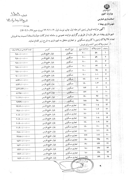 مزایده فروش تعداد 38 پلاک زمین با کاربری مسکونی و تجاری 