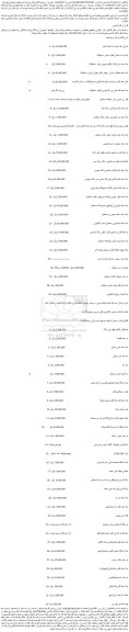 مزایده فروش انواع رخت خواب به تعداد 4نفر و...