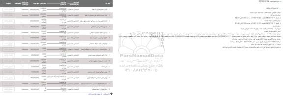 مزایده اقلام ضایعاتی