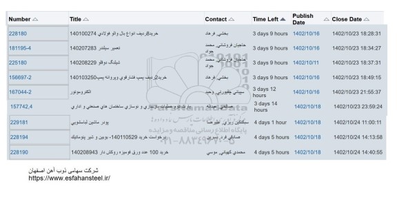 استعلام خرید 8 ردیف انواع بال والو فولادی ...