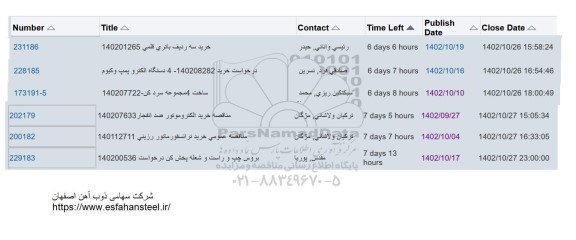 استعلام خرید سه ردیف باتری قلمی ...