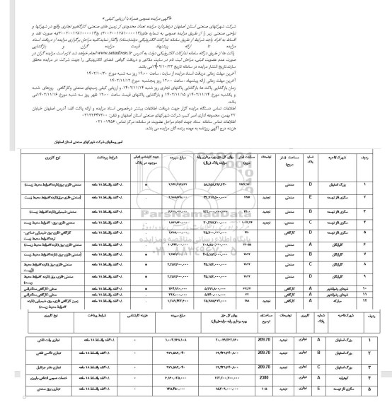 مزایده فروش تعداد محدودی از زمین های صنعتی ، کارگاهی و تجاری واقع در شهرکها و نواحی صنعتی