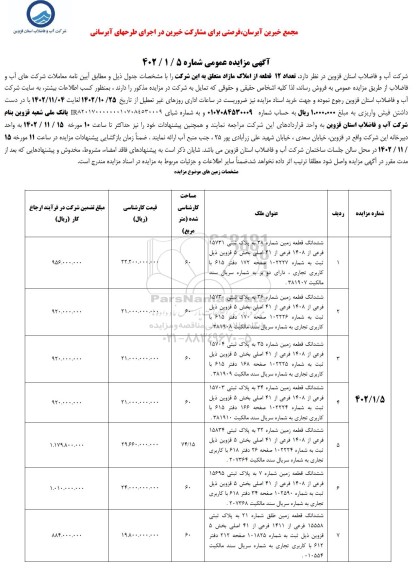 مزایده فروش 12 قطعه از املاک مازاد
