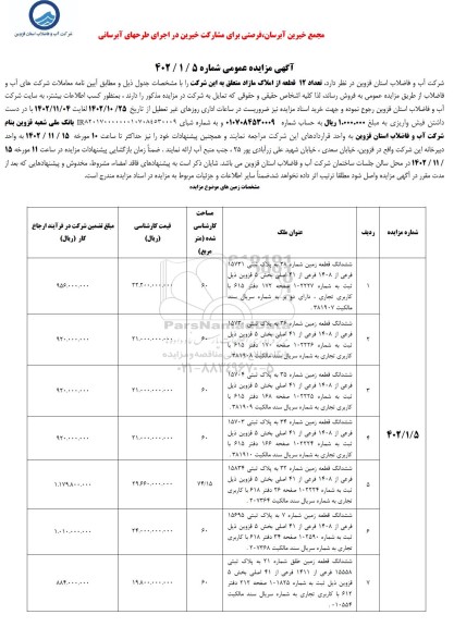 مزایده فروش 12 قطعه از املاک مازاد 