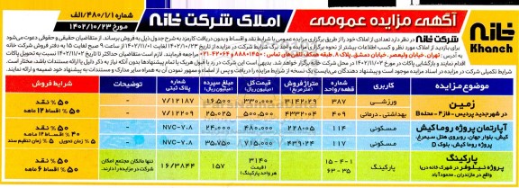 مزایده فروش تعدادی املاک با کاربری ورزشی - بهداشتی درمانی - مسکونی - پارکینگ