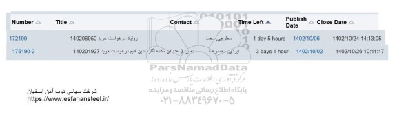 استعلام رولیک  ....