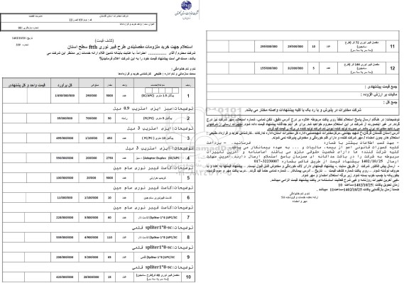 استعلام خرید ملزومات مفصلبندی طرح فیبر نوری FTTH سطح استان 