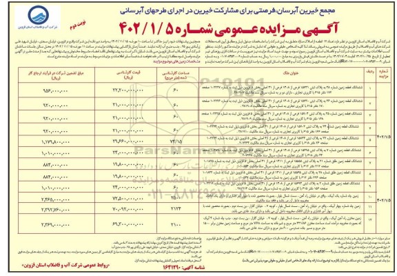 مزایده فروش 12 قطعه از املاک مازاد نوبت دوم