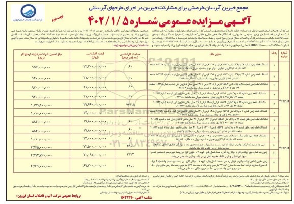 مزایده فروش 12 قطعه از املاک مازاد  ​​​​​​​نوبت دوم 