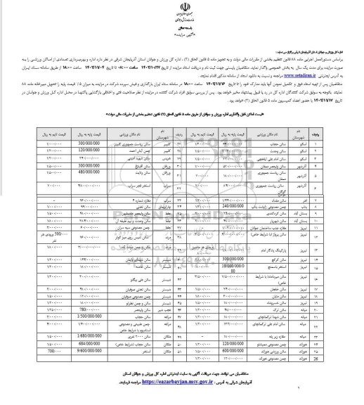 مزایده اداره و بهره برداری تعدادی از اماکن ورزشی