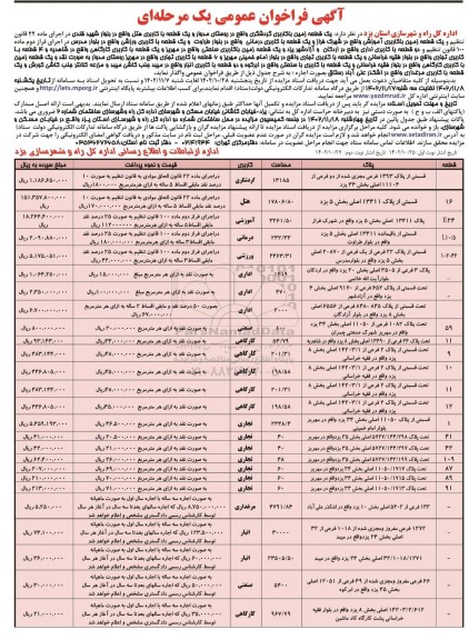 مزایده اجاره 18 ملک با کاربری کارگاهی، تجاری، مرغداری، انبار، صنعتی- نوبت دوم