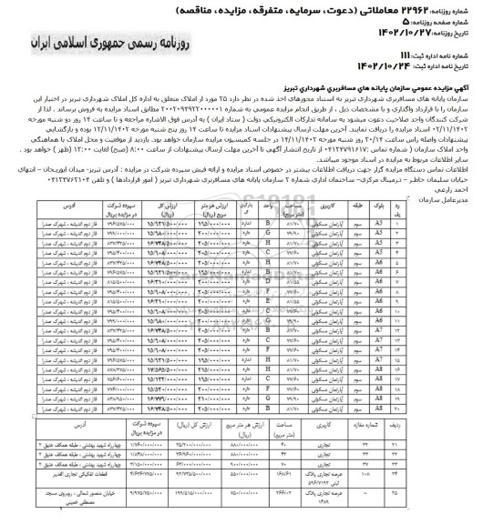 مزایده فروش 25 مورد از املاک با کاربری مسکونی و تجاری