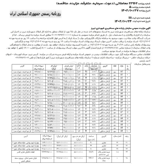 مزایده فروش 25 مورد از املاک با کاربری مسکونی و تجاری 