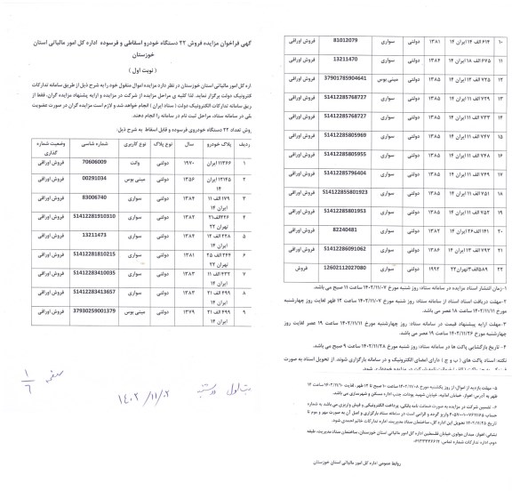 مزایده فروش 22 دستگاه خودرو اسقاطی و فرسوده - مرحله دوم