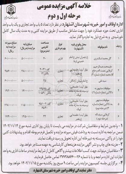 مزایده عمومی واگذاری تعداد 5 باب واحد تجاری و یک باب واحد اداری 