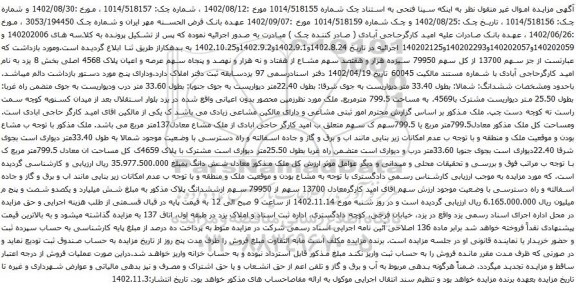 آگهی مزایده سهم 13700 از کل سهم 79950 سیزده هزار و هفتصد سهم مشاع از هفتاد و نه هزار و نهصد و پنجاه سهم