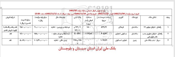 مزایده فروش ساختمان و زمین با کاربری فرهنگی ، مسکونی /تجاری ، تجاری/مسکونی
