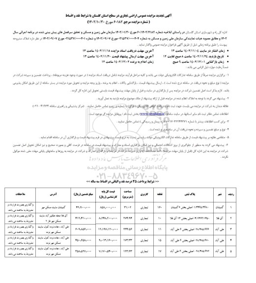 تجدید مزایده عمومی اراضی تجاری