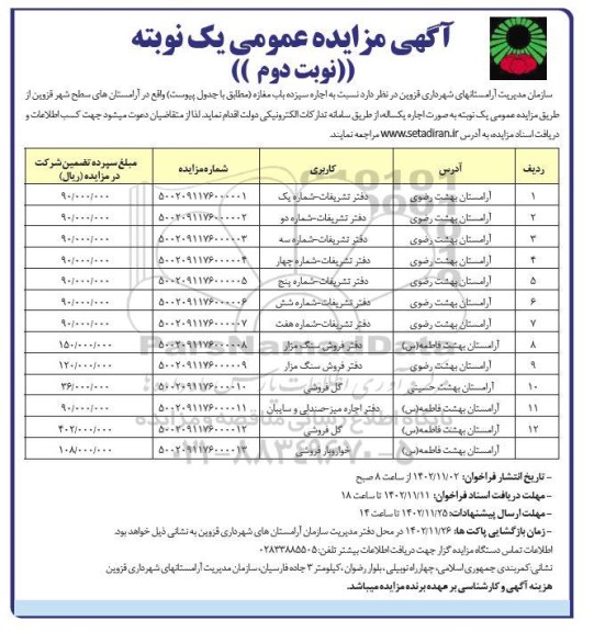 مزایده اجاره سیزده باب مغازه - نوبت دوم