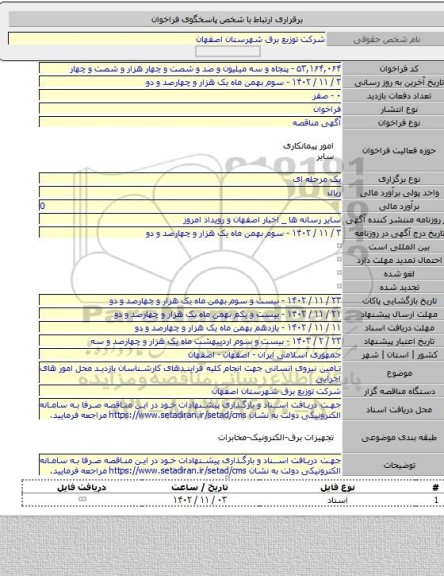 مناقصه, تامین نیروی انسانی جهت انجام کلیه فرایندهای کارشناسان بازدید محل امور های اجرایی
