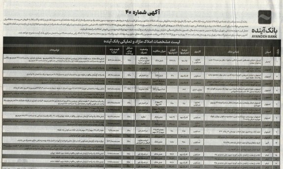 مزایده فروش تعدادی از املاک تملیکی و مازاد ملکی