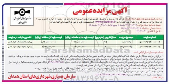 واگذاری حق بهره برداری به صورت اجاره املاک