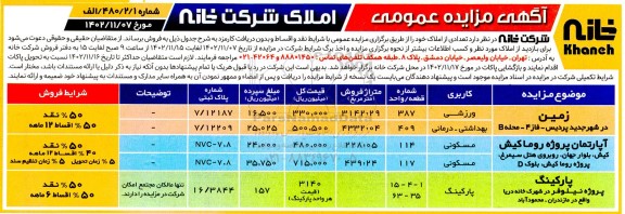 مزایده فروش تعدادی املاک