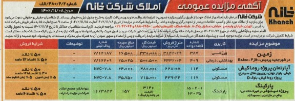 مزایده فروش تعدادی املاک