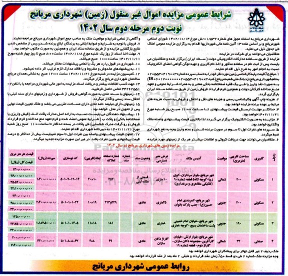 مزایده فروش املاک با کاربری مسکونی و صنعتی نوبت دوم مرحله دوم