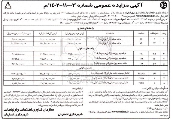 مزایده فروش املاک و مستغلات تجاری و مسکونی 