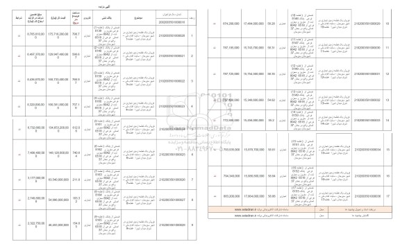 مزایده 17 ردیف فروش یک قطعه زمین تجاری