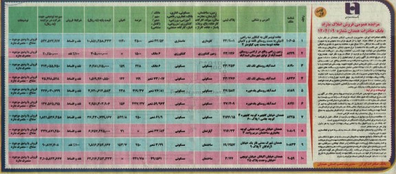 مزایده فروش املاک مازاد