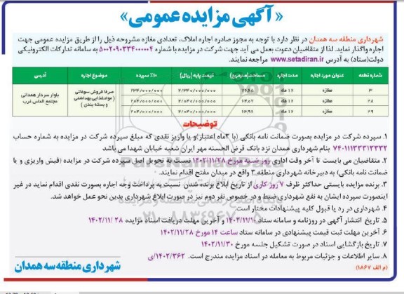 مزایده اجاره تعدادی مغازه 