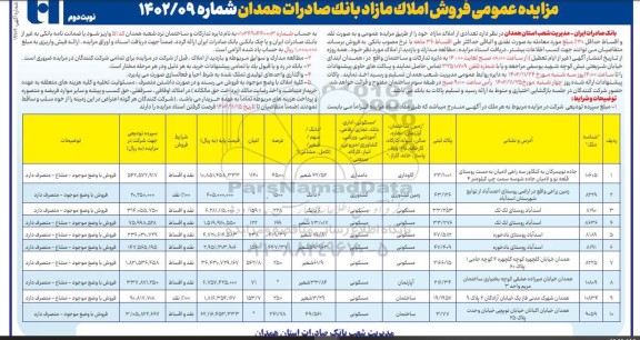 مزایده فروش 10 ملک با کاربری دامداری، کشاورزی، مسکونی - نوبت دوم