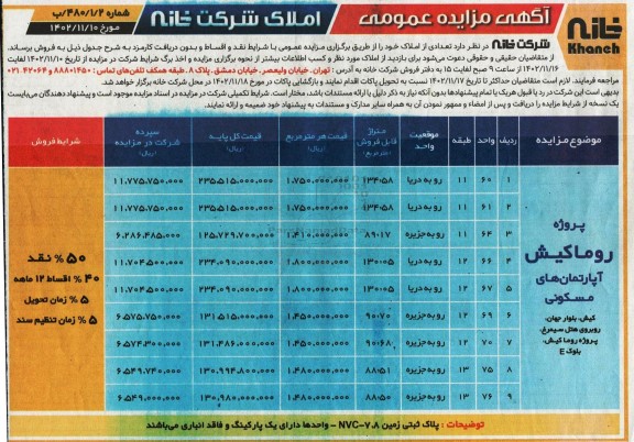 مزایده فروش تعدادی املاک