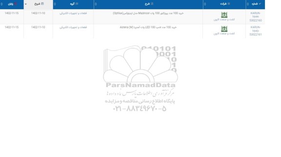 استعلام خرید 100 عدد پروژکتور 100 وات mazinoor  مدل اپتیلوکس (optilux) ...