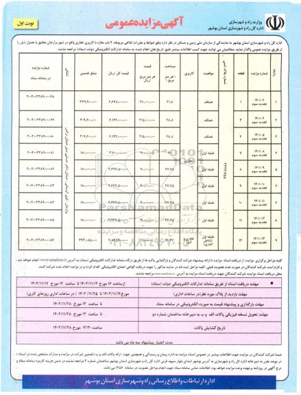 مزایده 9 باب مغازه با کاربری تجاری