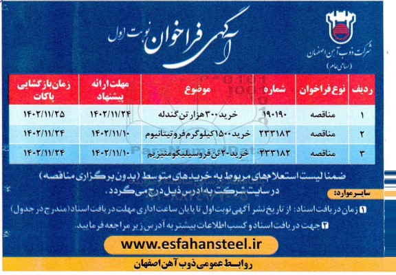 استعلام خرید 300 هزار تن گندله ....