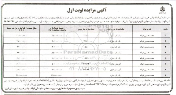 مزایده 5 باب مغازه تجاری و دو واحد اپارتمان اداری