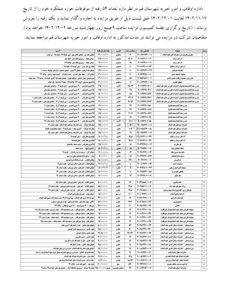 مزایده اجاره و فروش تعداد 54 رقبه