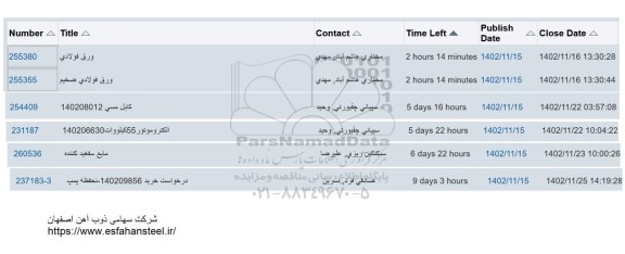 استعلام ورق فولادی ...