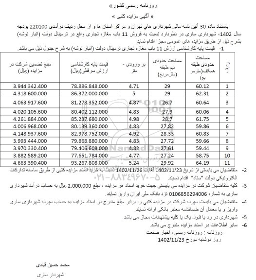 مزایده فروش 11 باب مغازه تجاری