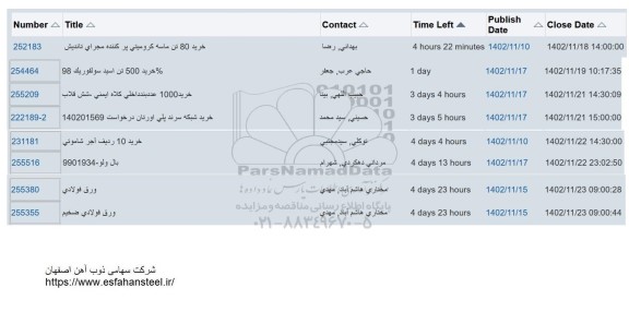 استعلام خرید 80 تن ماسه کرومیتی پر کننده مجرای تاندیش...