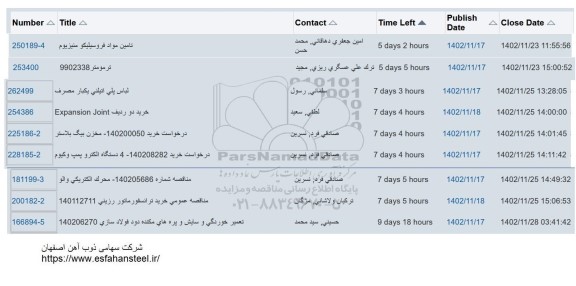 استعلام تامین مواد فروسیلیکو منیزیم ...