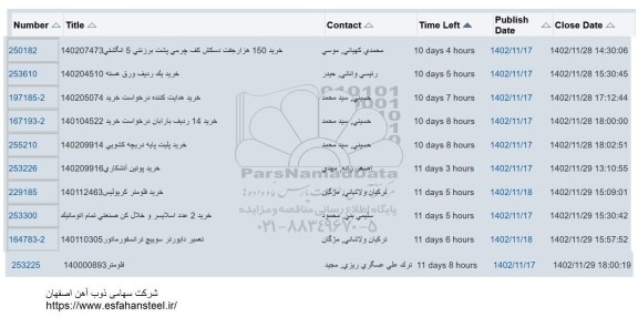 استعلام خرید 150 هزار جفت دستکش کف چرمی پشت برزنتی ...