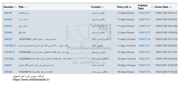 استعلام ورق فولادی ...