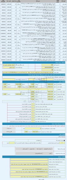 مزایده ، لوازم برقی و انواع ظروف آشپزخانه - محل نگهداری : انبار یک - میثاق - حق الزحمه کارشناسی به مبلغ 35.000.000 ریال به عهده