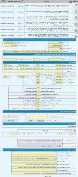 مزایده ، اجزاء و قطعات موتور قایق به صورت اوراقی- محل نگهداری : انبار بندرلنگه - هزینه کارشناسی به مبلغ 50.000.000 ریال می باشد