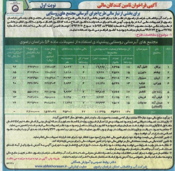 آگهی فراخوان تامین کنندگان مالی برای بخشی از نیاز مالی طرح اجرای آبرسانی مجتمع های روستایی