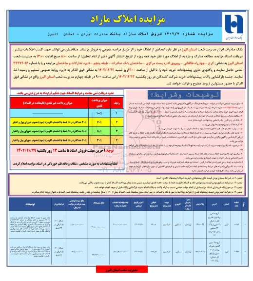 مزایده فروش تعدادی از املاک